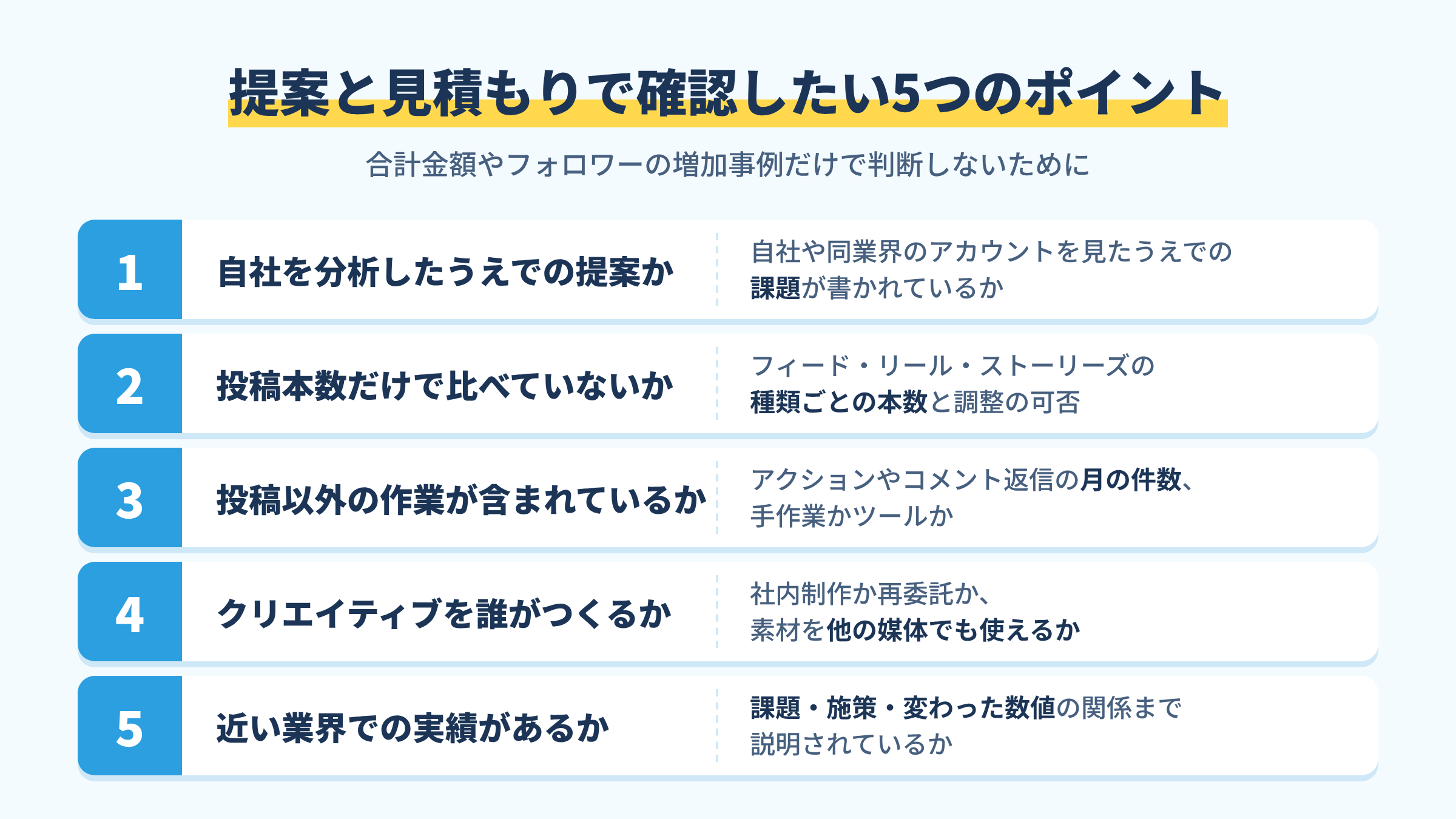 提案と見積もりの段階で確認したい5つのポイント