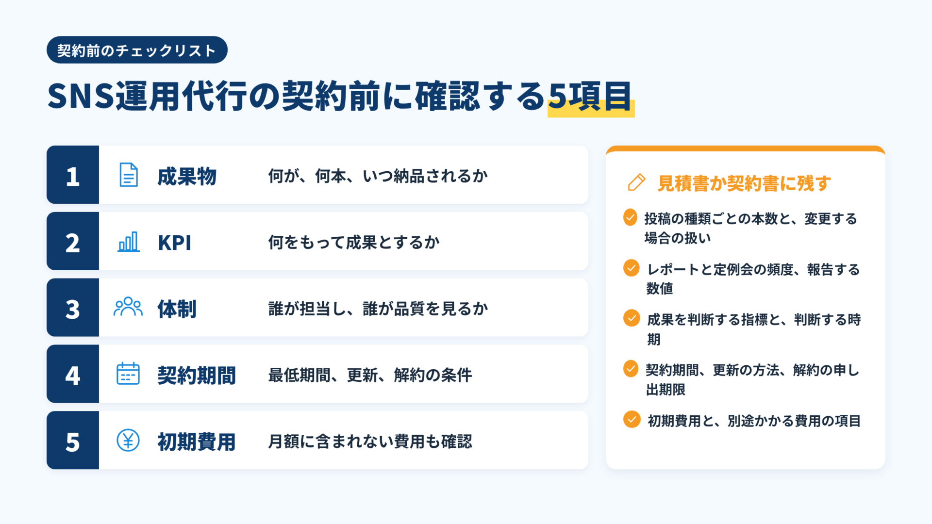 契約前に確認する5項目と、見積書か契約書に残す内容の一覧