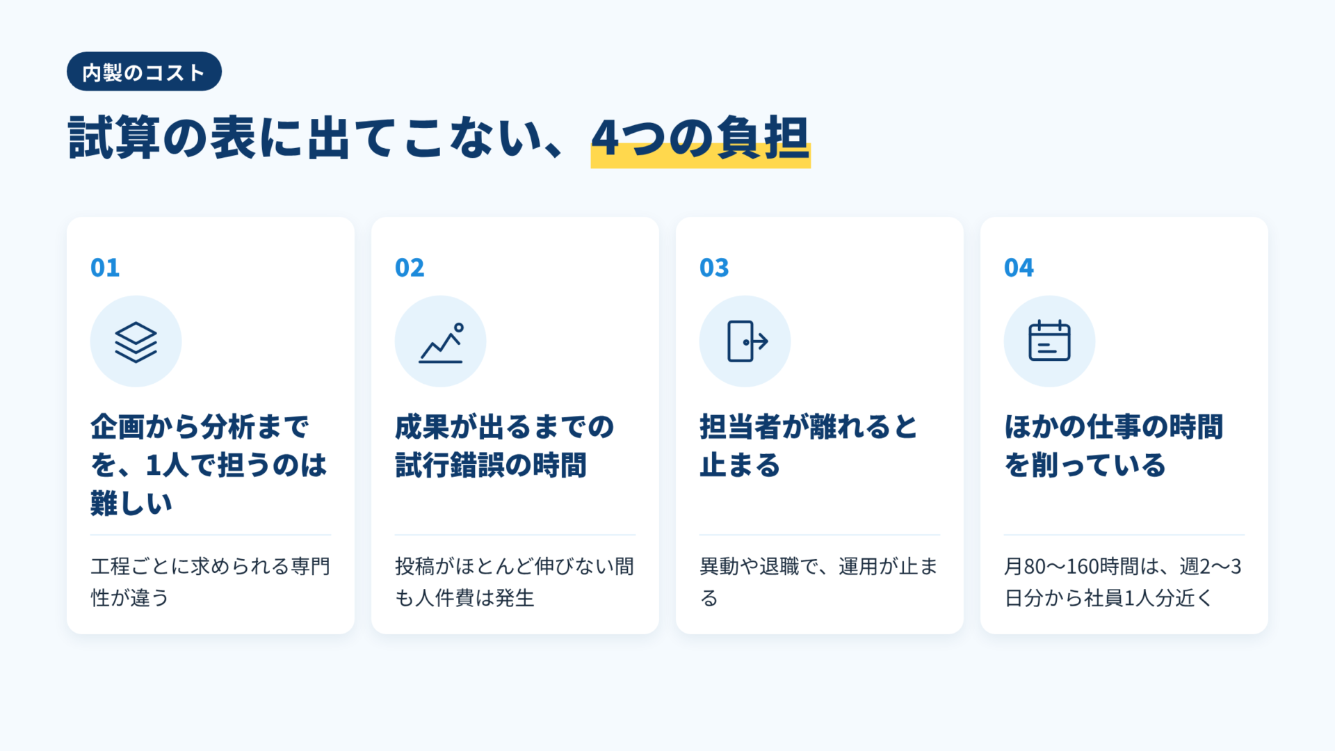 内製で試算の表に出てこない4つの負担を示した図