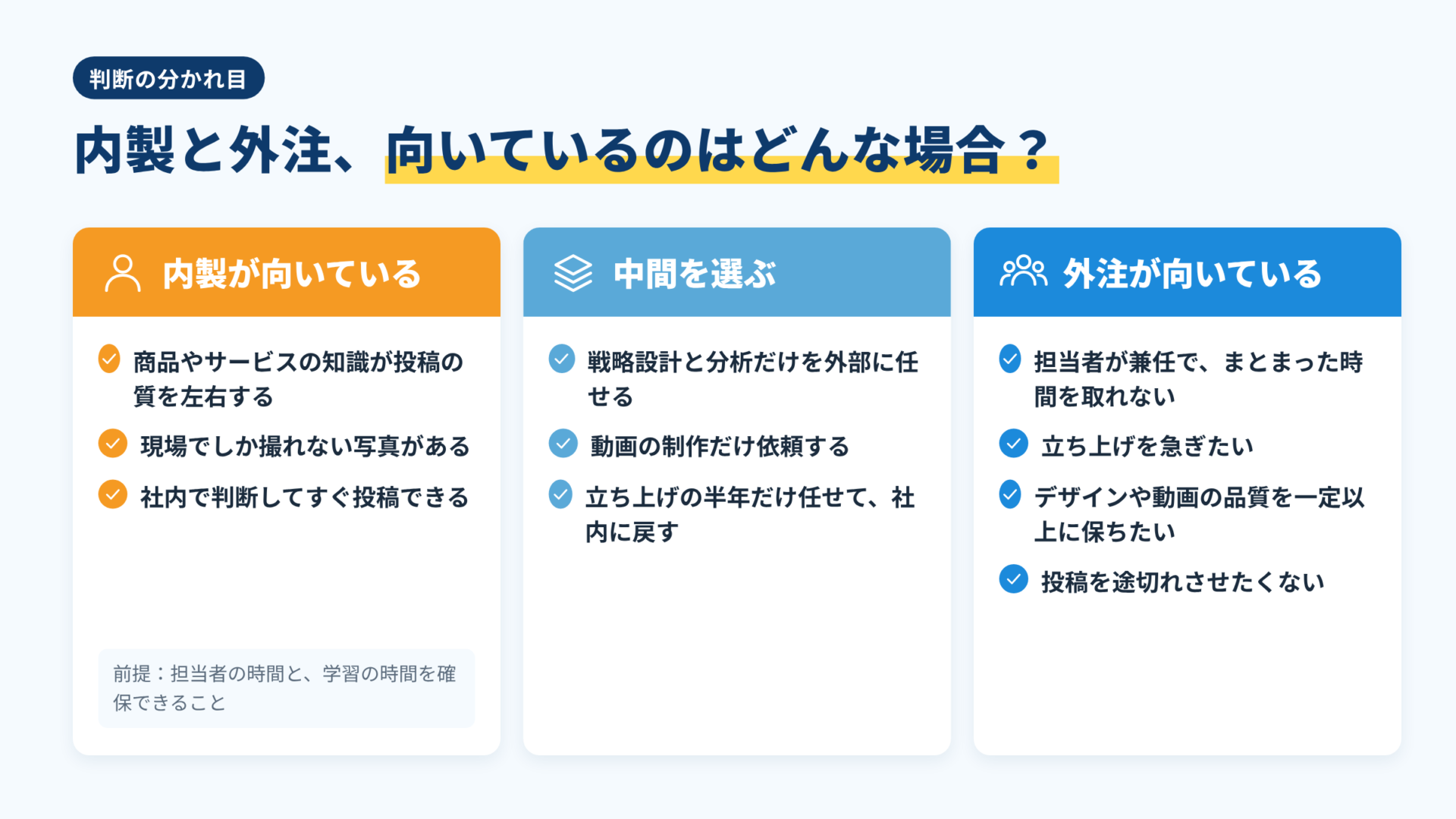 内製が向いている場合、中間を選ぶ場合、外注が向いている場合を比べた図